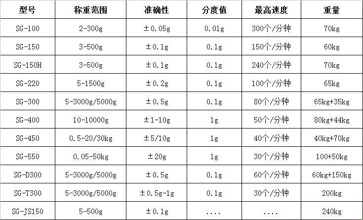 自動(dòng)檢重秤